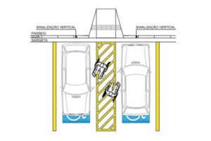 Sinalização de Estacionamento Conheça as Normas