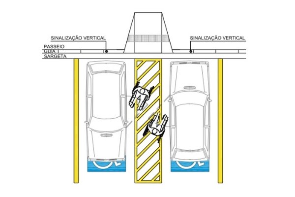 sinalização de estacionamento