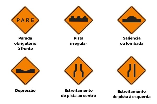 placas de sinalização de obras